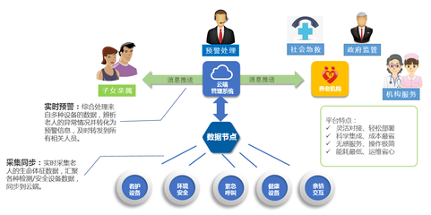 安聯網守護養老安全 互聯網快速發展的時代，如何做好養老服務互聯網信息服務