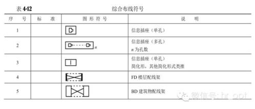 通信工程圖例大全 通訊工程中的必備可視化工具